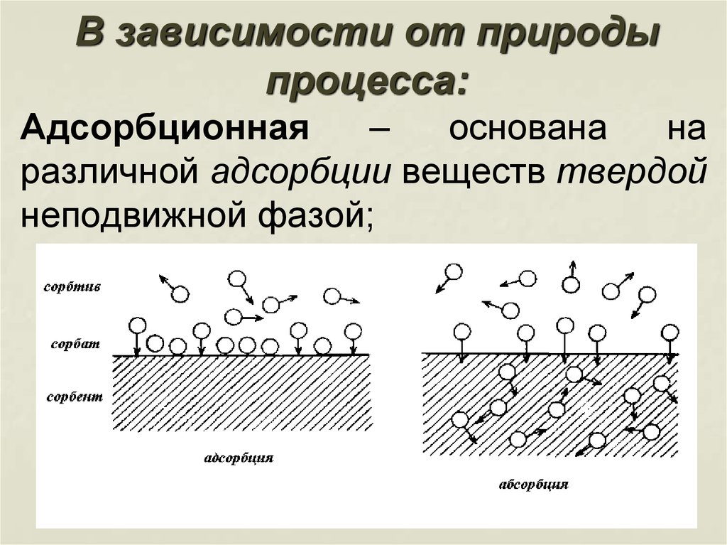 3 процесса в природе