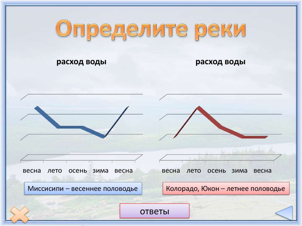 Определить реки