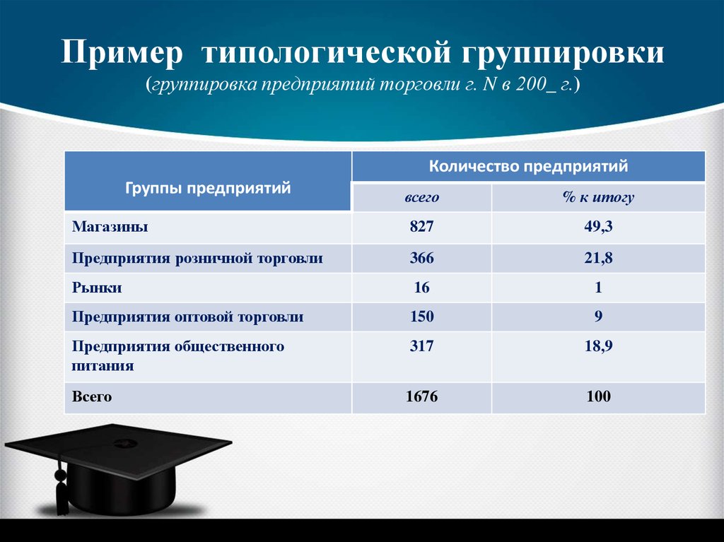 Группировка организаций