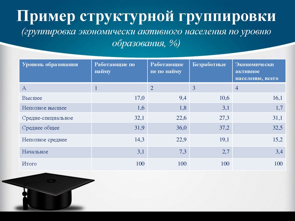 Аналитическая факторная группировка