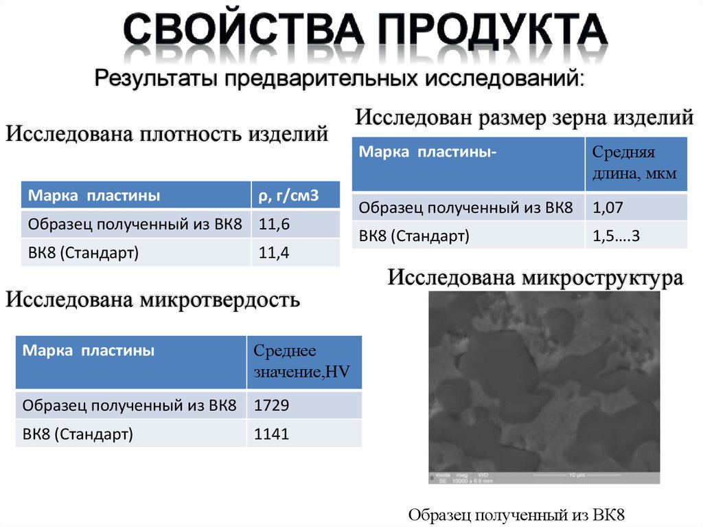 Плотность изделия