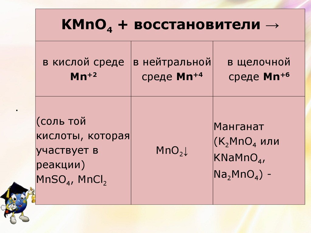 Кислотная щелочная нейтральная среды. Kmno4 в нейтральной среде. Kmno4 в кислой нейтральной и щелочной. MN В кислой нейтральной и щелочной. MN В нейтральной среде.