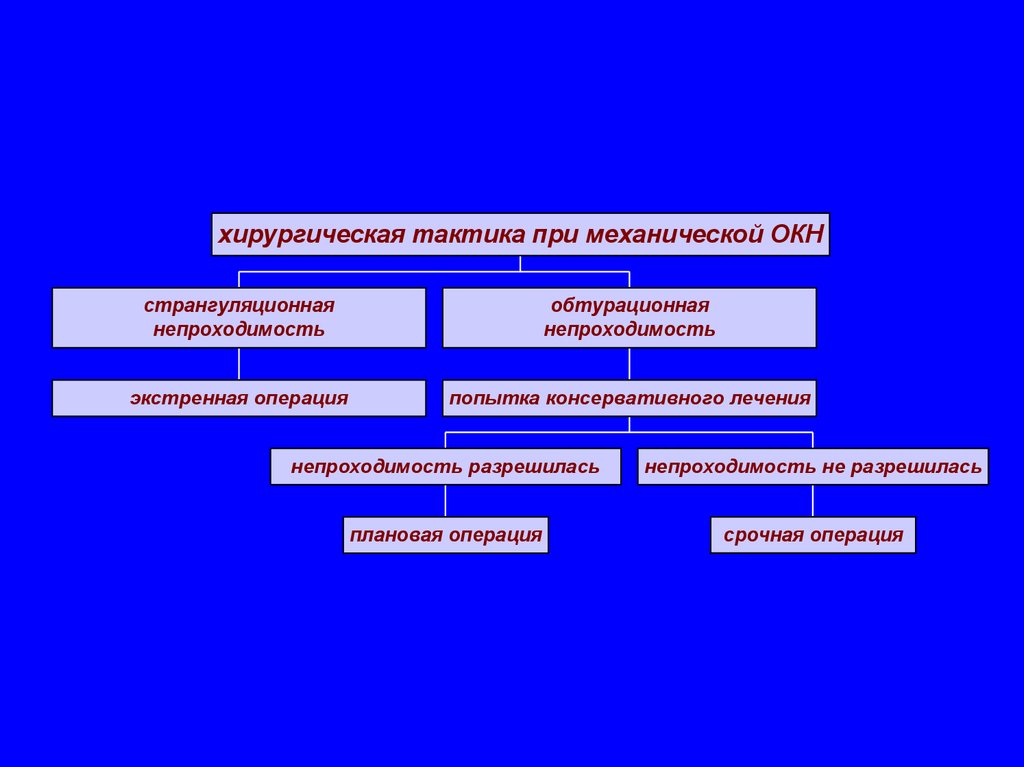 Клиническая картина острой обтурационной толстокишечной непроходимости характеризуется