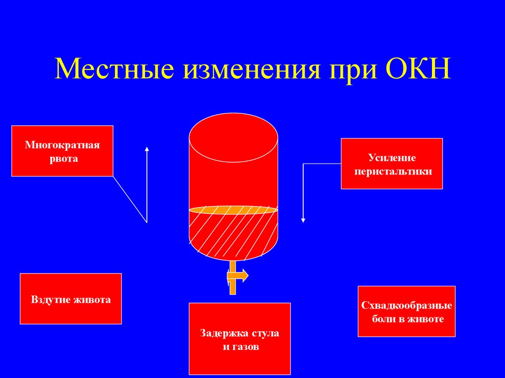 Местные изменения