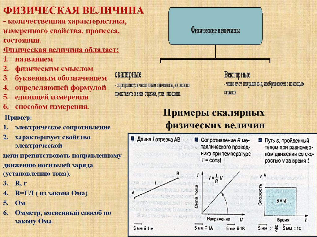 Тела явления величина