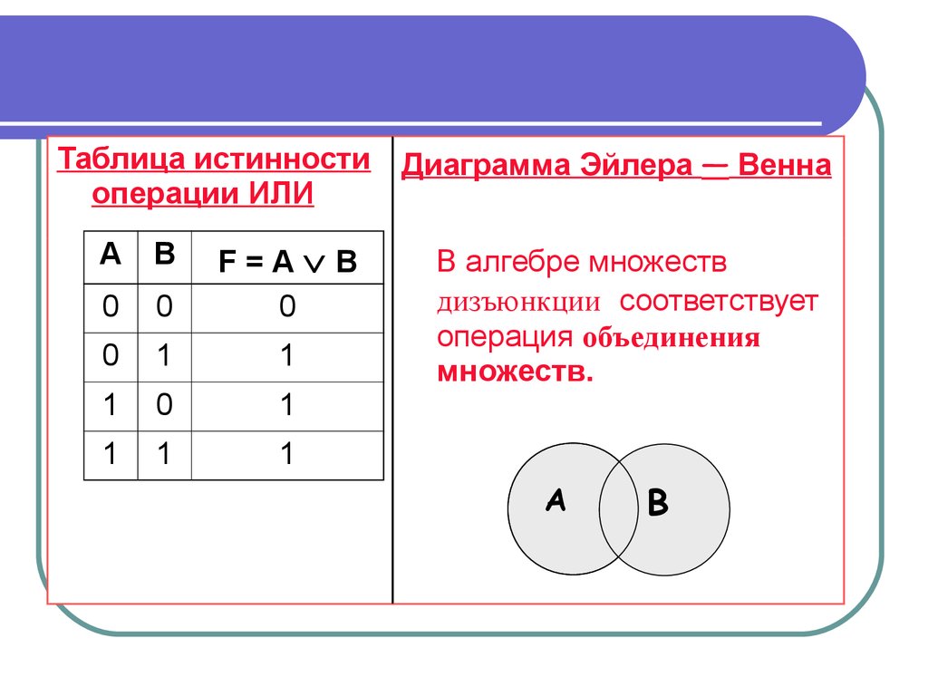 Логическая операция и 10 букв