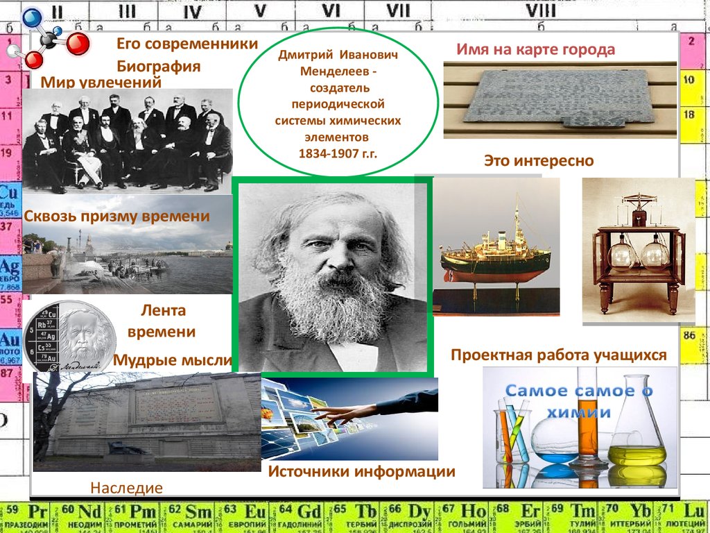 Презентация на тему менделеев