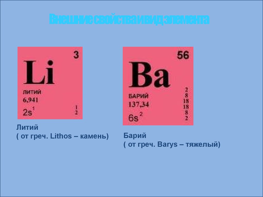 Литий период группа. Химический элемент литий карточка. Литий знак химического элемента. Литий в таблице Менделеева. Изображение химического элемента литий.
