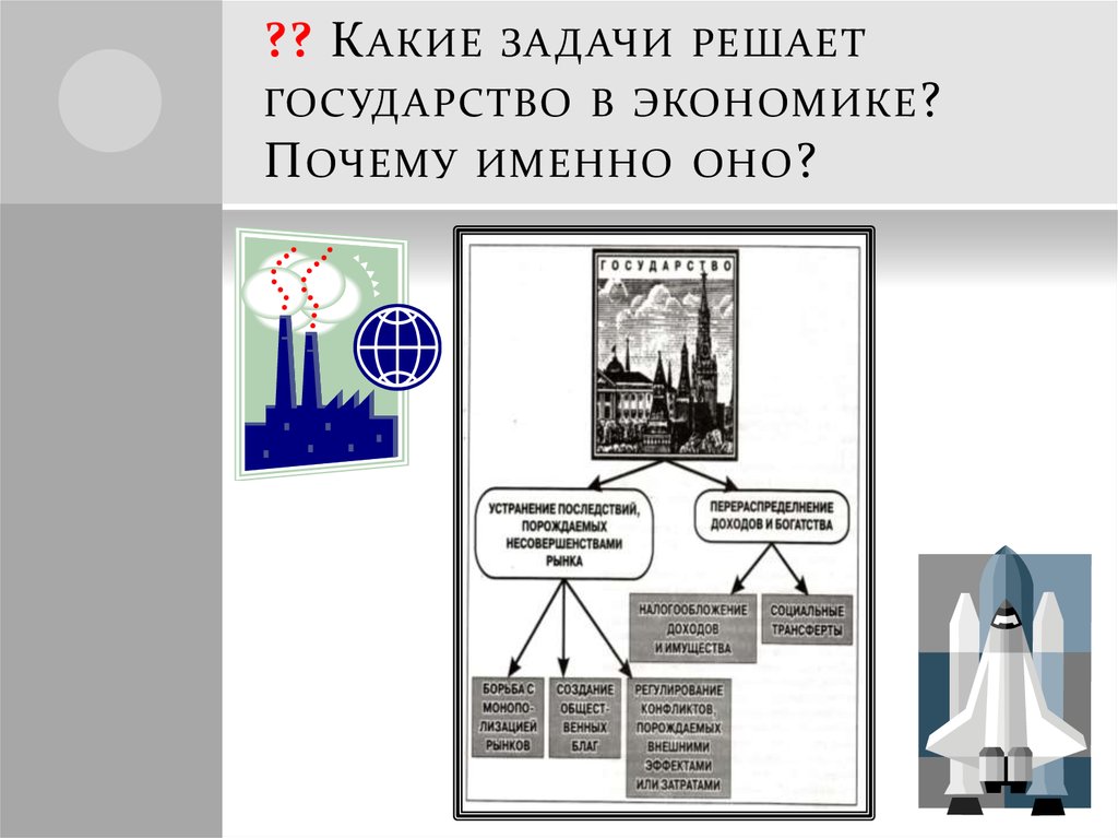 Экономическая государственная политика презентация