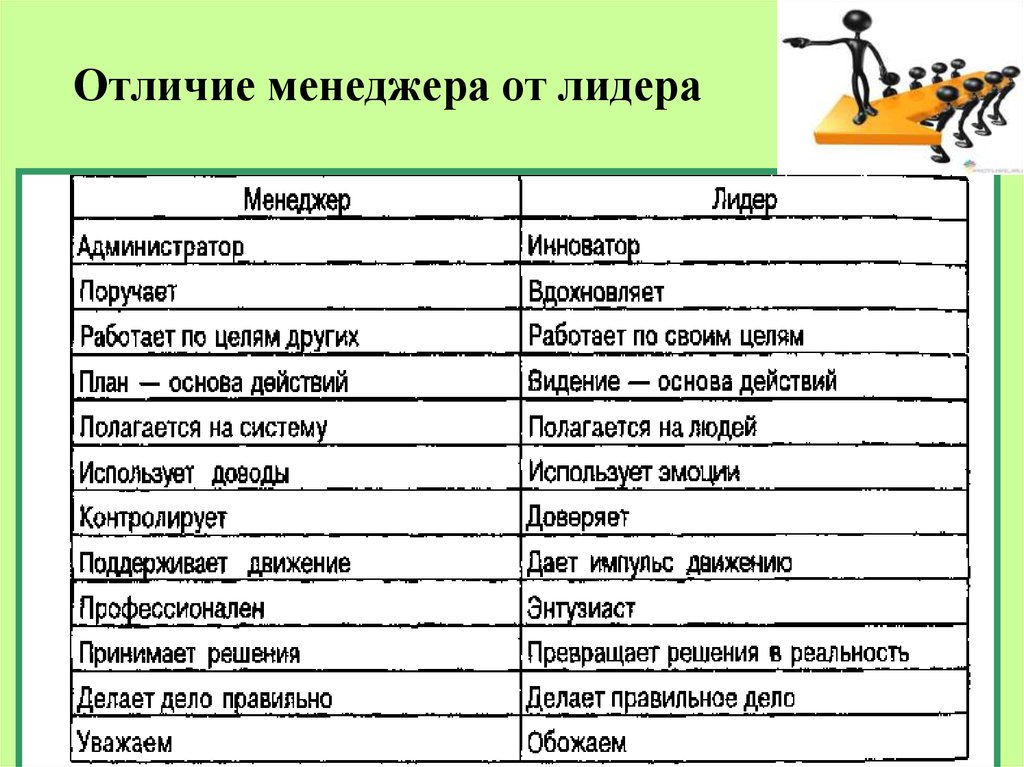 Специалист разница. Отличия лидера и менеджера. Лидер и менеджер разница. Лидер и менеджер различия. Отличие менеджера от специалиста.