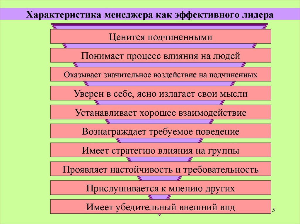 Профессиональные и личностные качества менеджера презентация