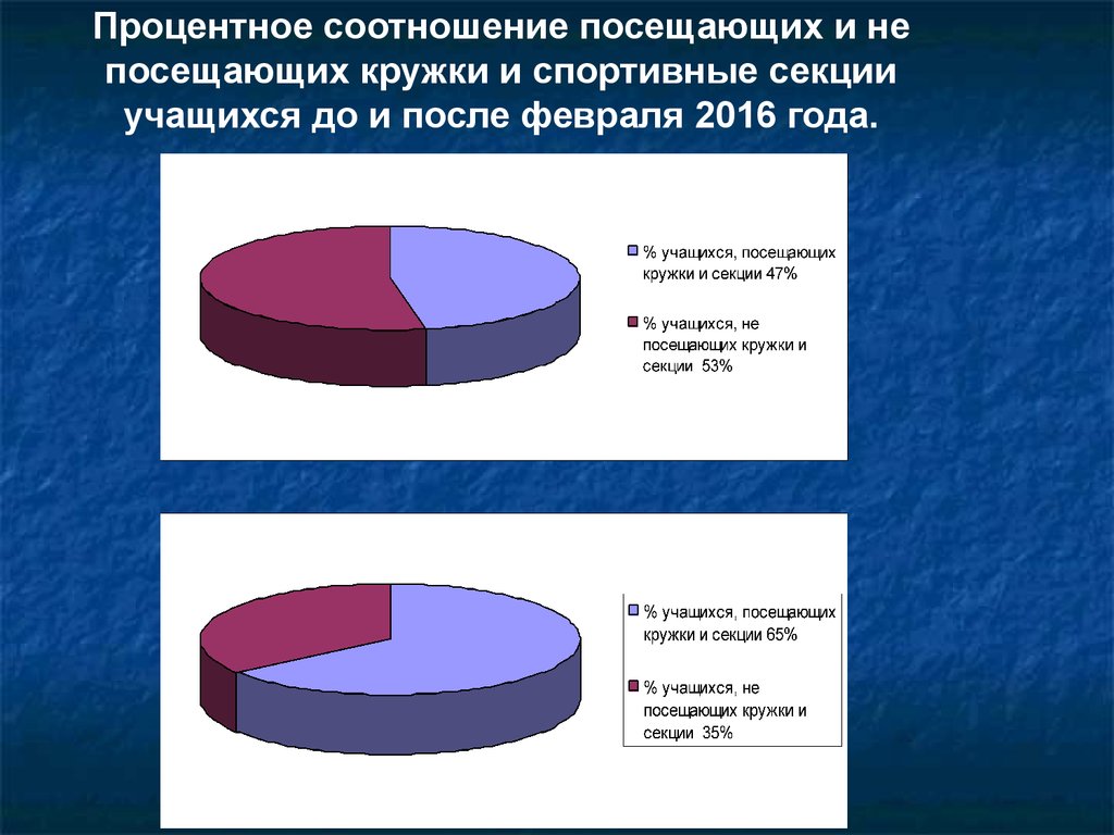 Диагностика интересов