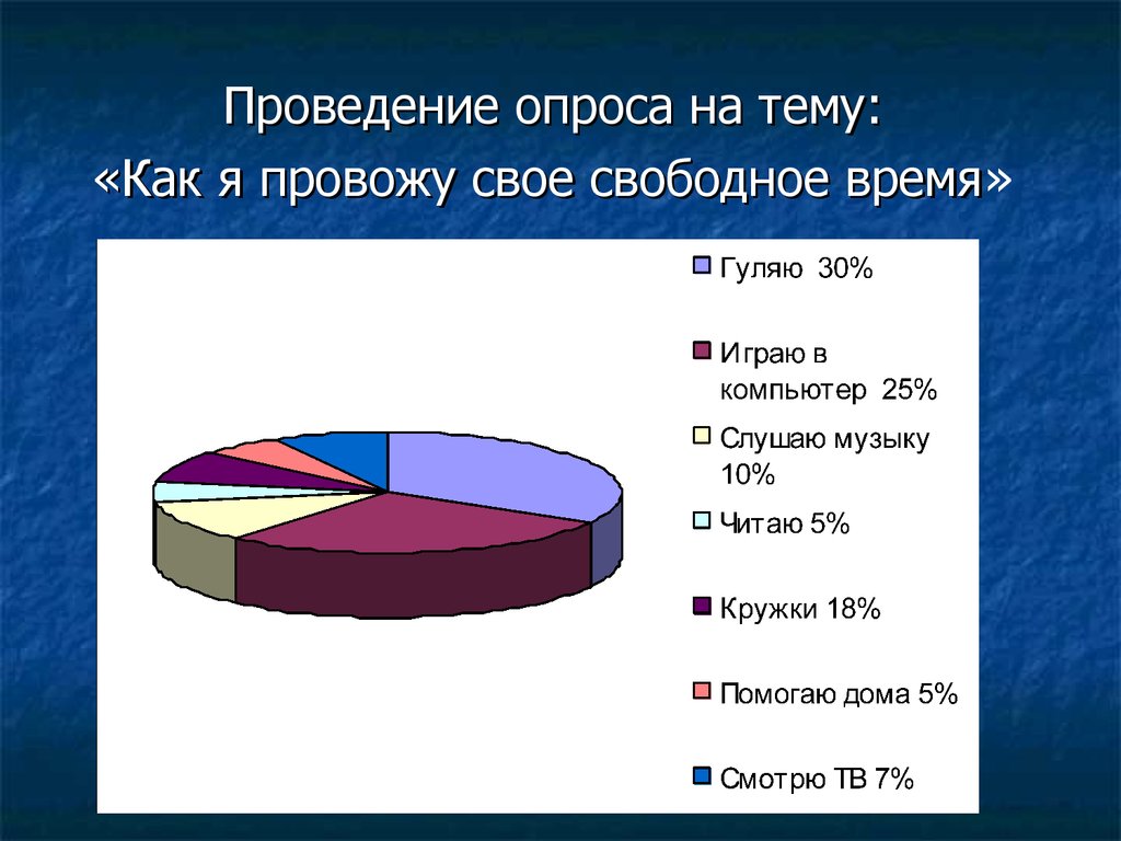 Время проведения опроса