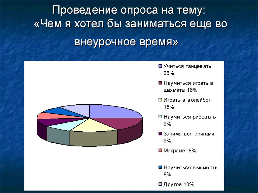 По диаграмме занятости учащихся 4 класса в кружках определи