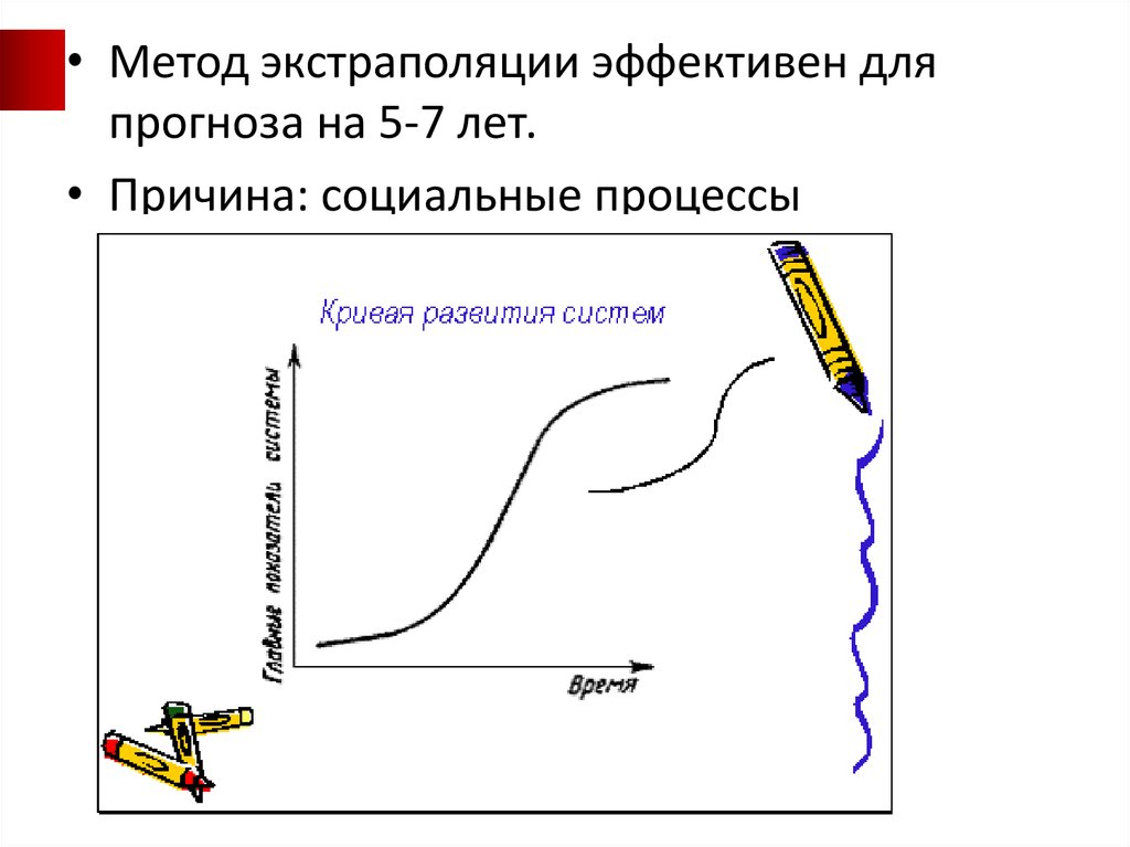 Метод экстраполяции. Метод экстраполяции график. Метод экстраполяции в прогнозировании. Метод простой экстраполяции в прогнозировании. Экстраполяция прогнозирование.