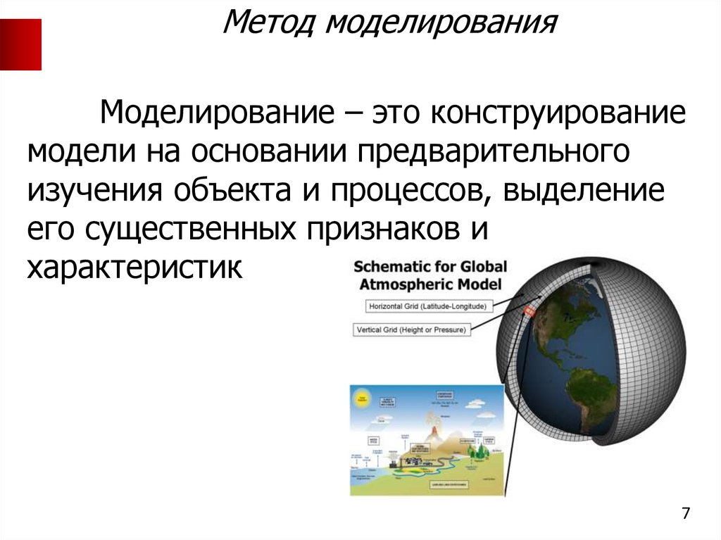 Моделирование изучаемого объекта. Метод моделирования. Что такое моделирование методы изучения. Методы моделирования примеры. Моделирование метод исследования.