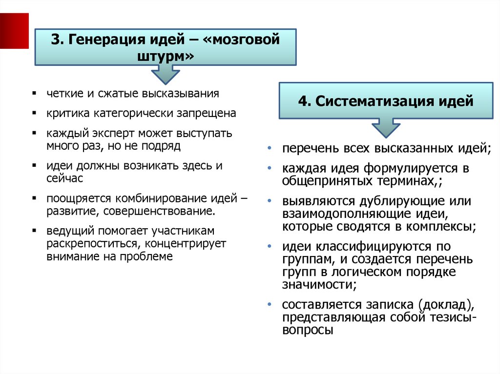 Генерация идей проекта это