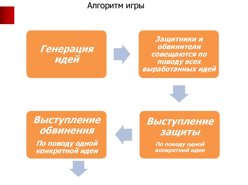 Алгоритм игры