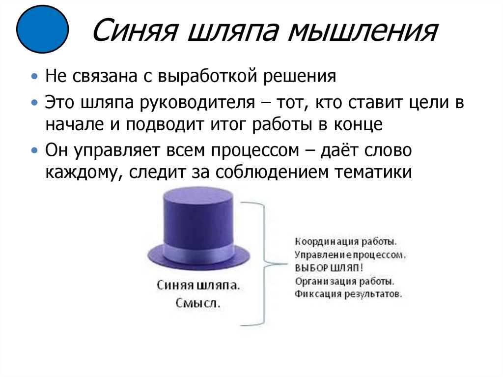 Шляпа директора. Синяя шляпа метод 6 шляп. Метод 6 шляп Эдварда де Боно кратко. Синяя шляпа де Боно.