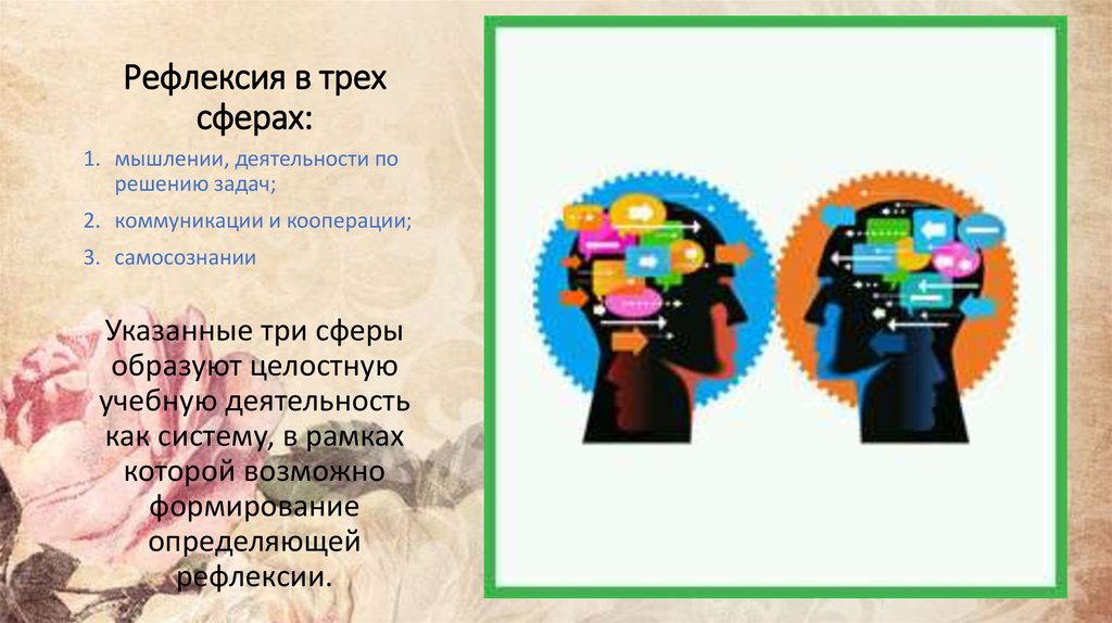 Рефлексия в психологии. Рефлексия это в психологии. Социальная рефлексия. Рефлексация психология. Социальная рефлексия это в психологии.