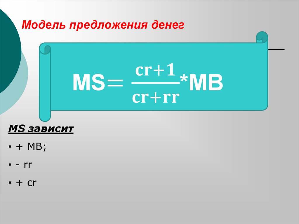 Модель предложения денег