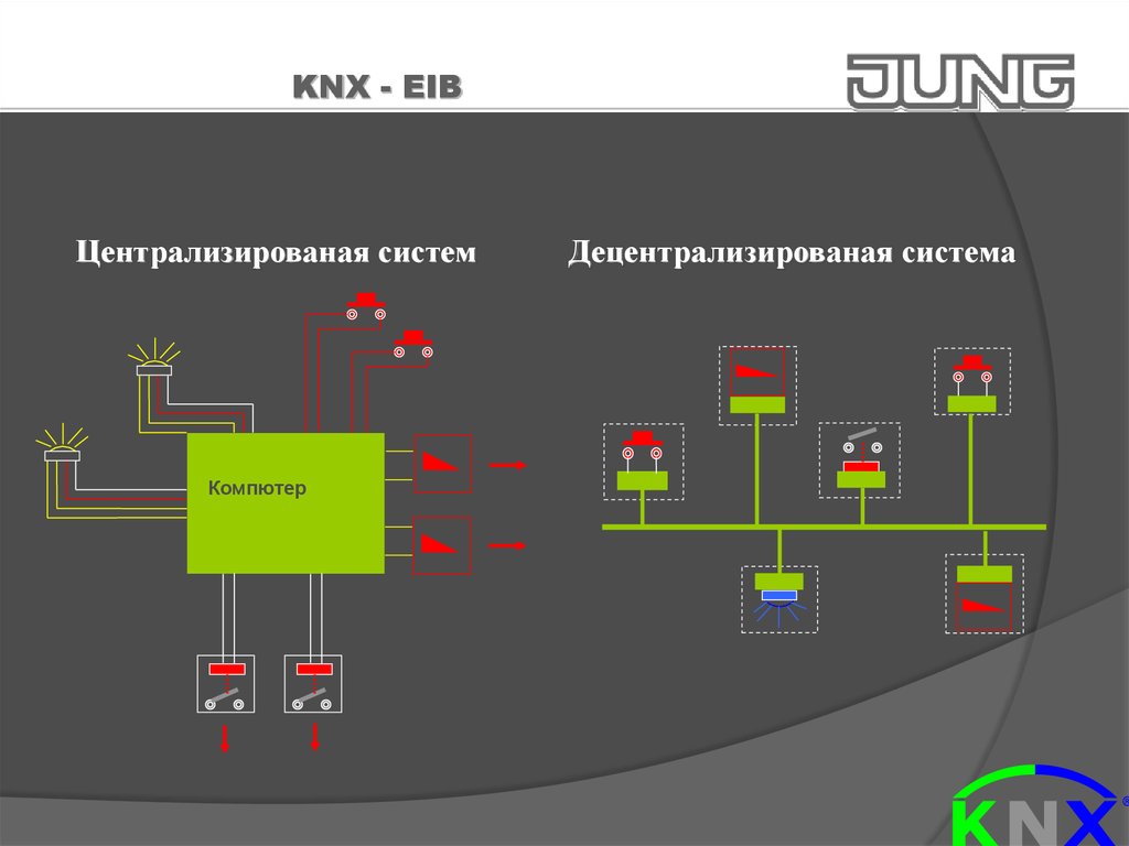 Система обзор. Топология EIB KNX. Топология шины KNX. Структурная схема KNX. ABB топология KNX.