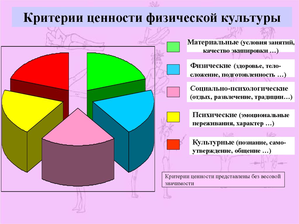 Материальные условия. Уровни ценностей физической культуры. Ценностные ориентации и отношение студентов к физической культуре. Ценностные ориентации физической культуры. Материальные ценности физической культуры.