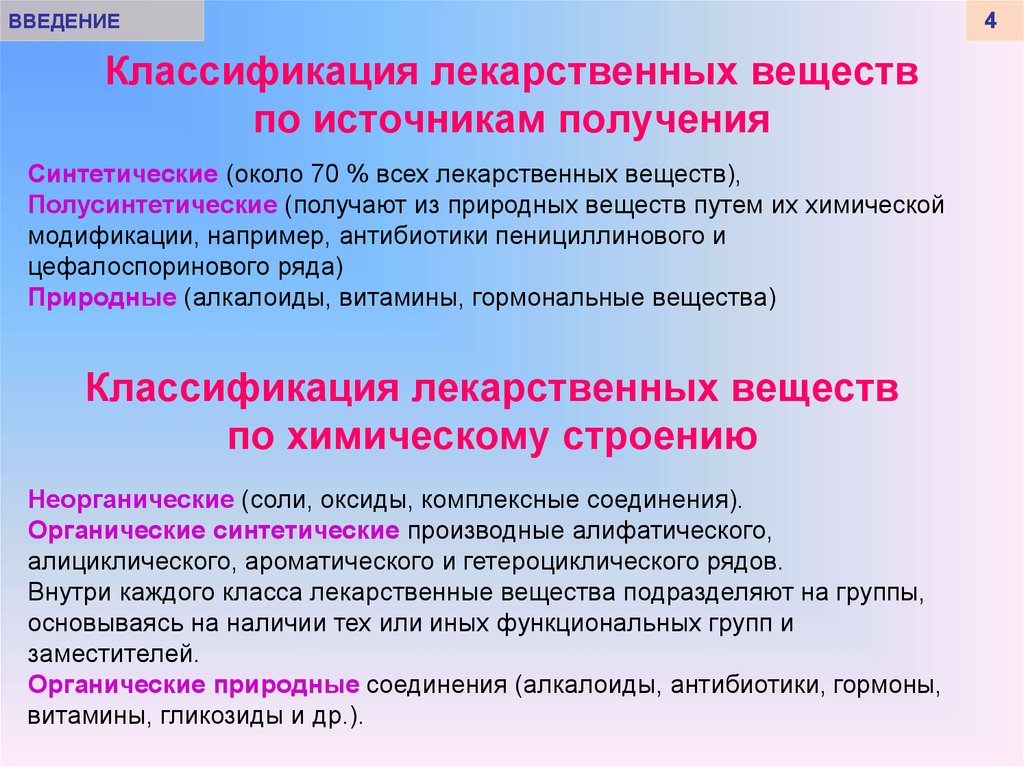 Схема классификация лекарственных средств по объекту воздействия