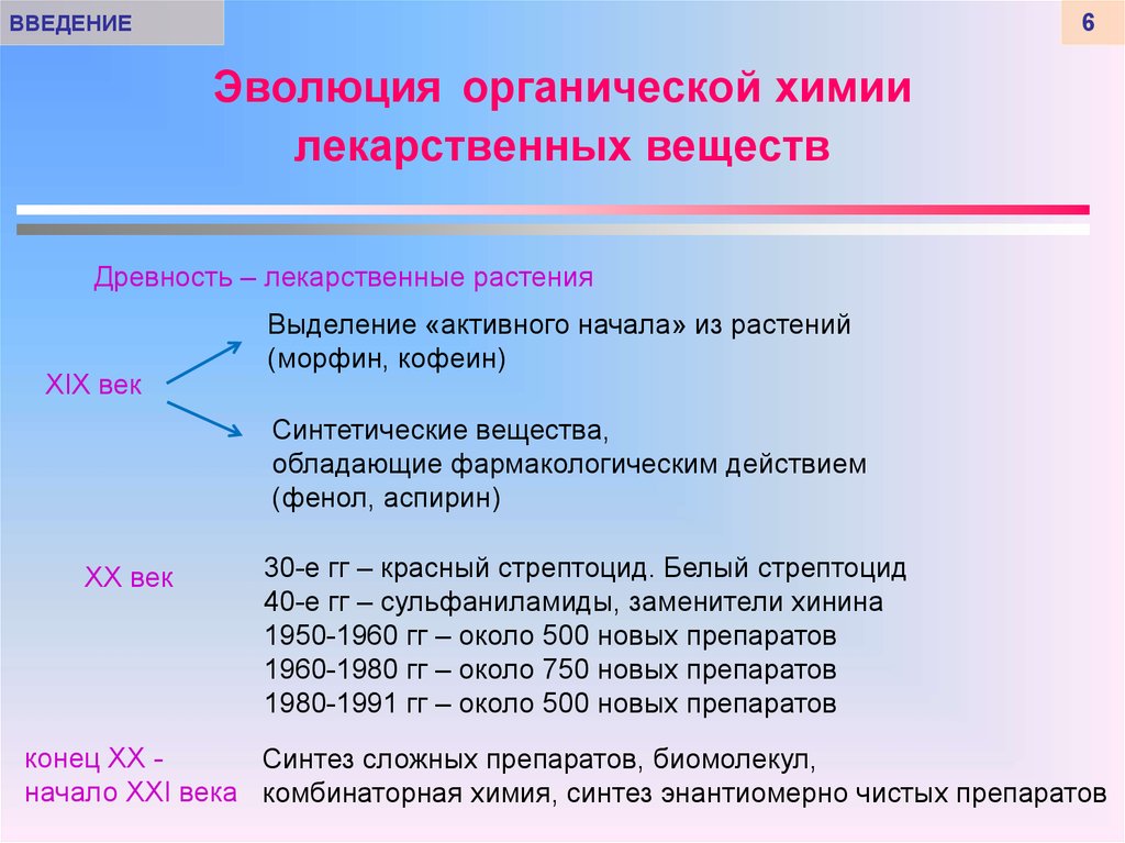 Курсовая работа по теме Биологическая активность кремнийорганических соединений