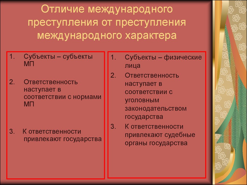 Отличия правонарушений. Преступления международного характера. Преступления международные и международного характера. Классификация международных преступлений. Субъекты преступлений международного характера.