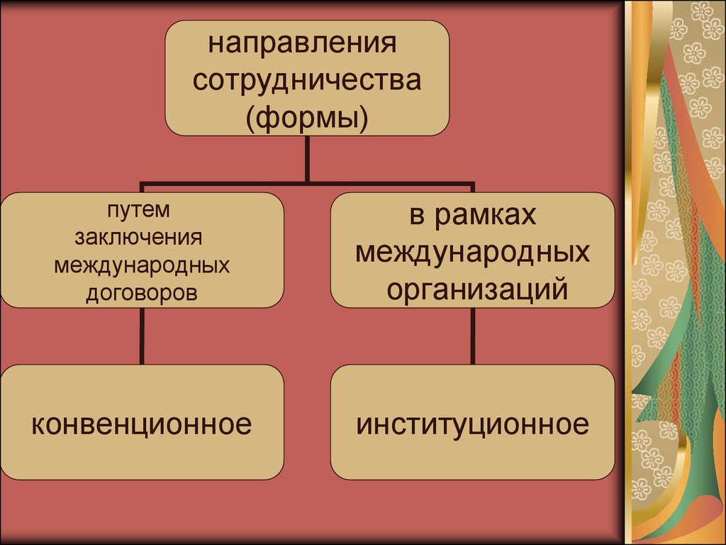 Международное право сотрудничество. Направления международного сотрудничества в борьбе с преступностью. Формы международного сотрудничества в борьбе с преступностью. Формы сотрудничества стран. Основные направления международного сотрудничества.