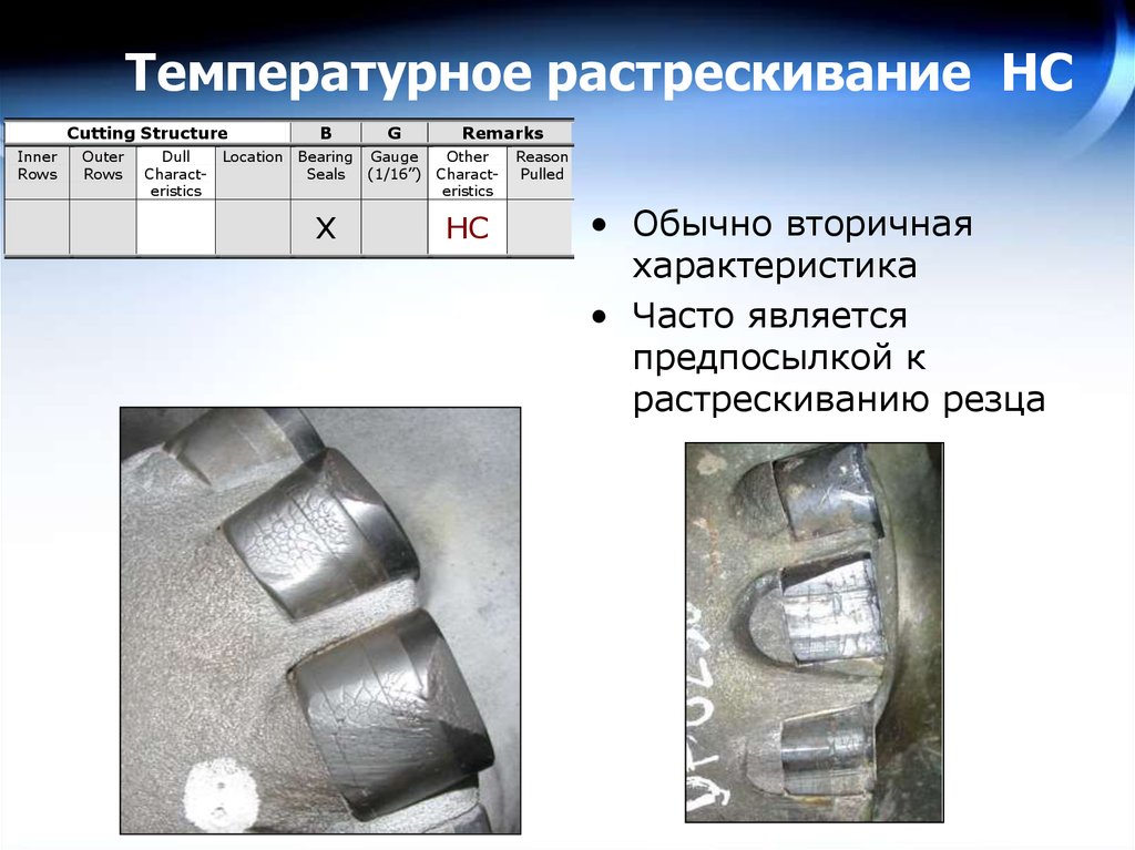 Схема износа резца