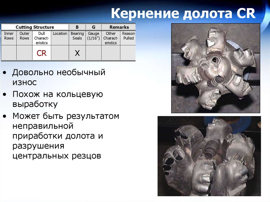 Карта отработки долот