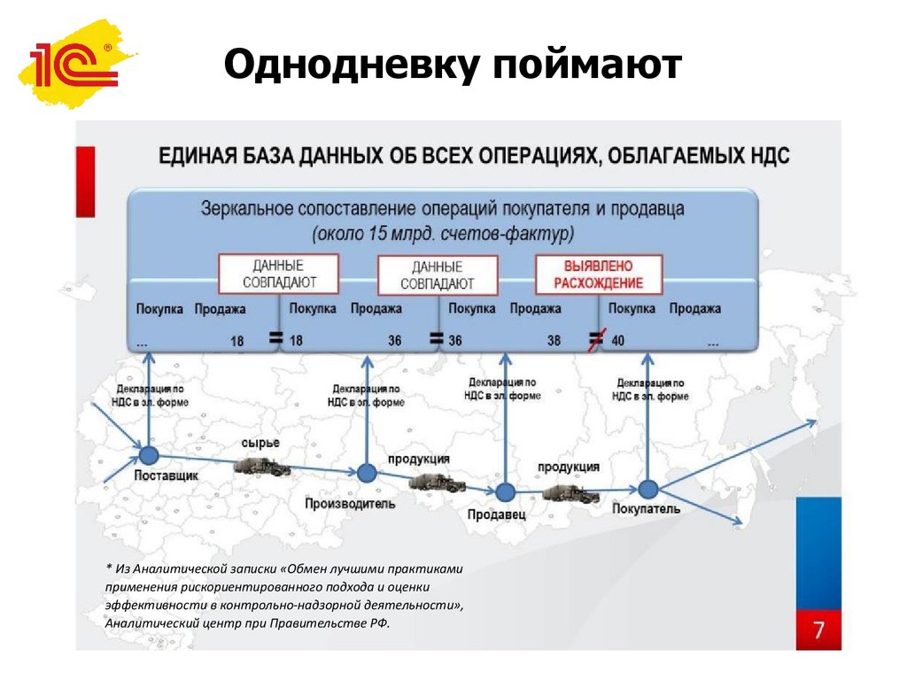 Фирмы однодневки презентация