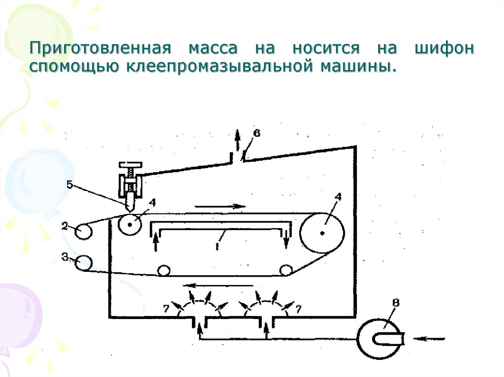 Клеепромазочная машина схема