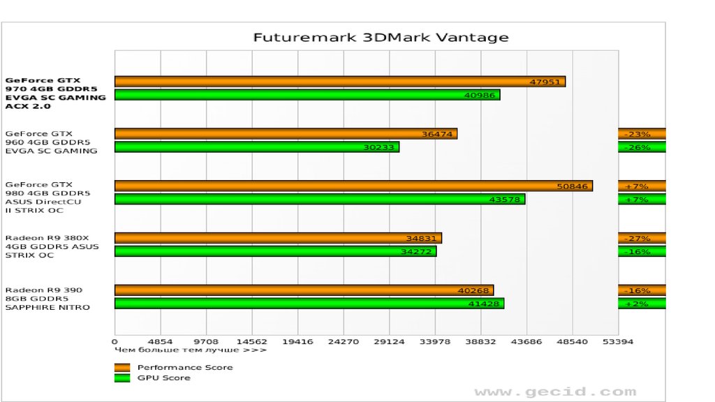 Gtx 970 схема