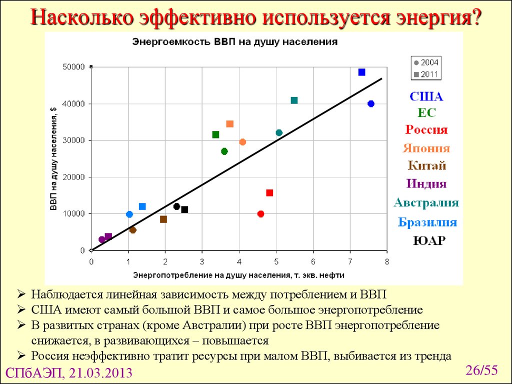 На сколько эффективен. Линейная зависимость это физика. Эффективная энергия. Нанотехнологии и потребление энергии. Энергоемкость в физике.