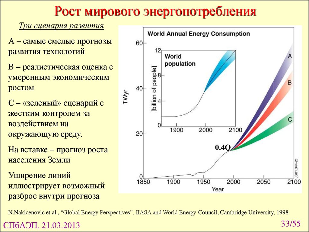 Потребление энергии в мире. График энергопотребления. Рост потребления энергии. Рост потребления энергии в мире. Рост энергопотребления.