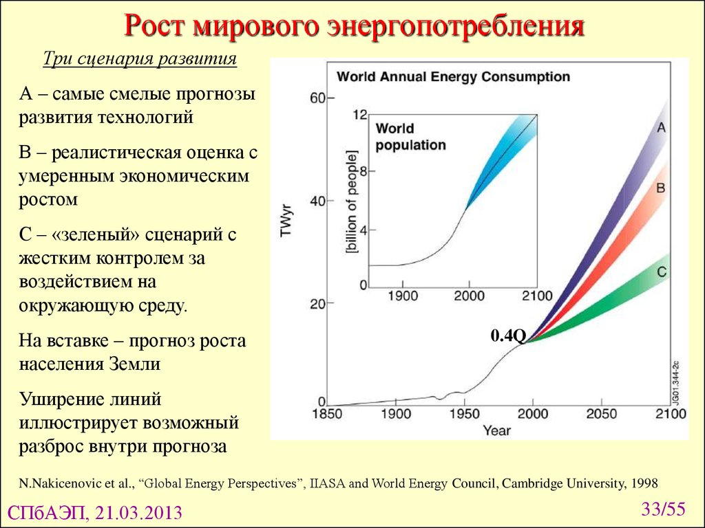 Рост международной. Мировой рост потребления энергии. Рост энергопотребления в мире. Рост потребления энергии в мире. Рост энергопотребления график.