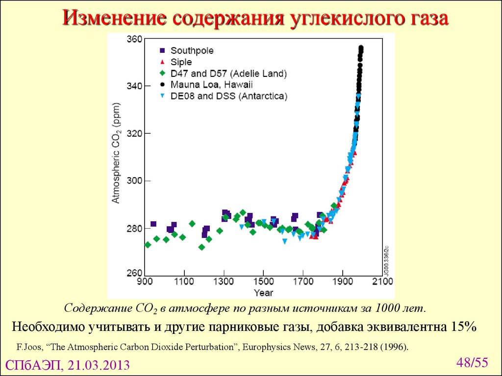 Изменение кислорода в воздухе. График концентрации со2 в атмосфере. Содержание углекислого газа в атмосфере. Изменение содержания углекислого газа в атмосфере. Содержание со2 в атмосфере.