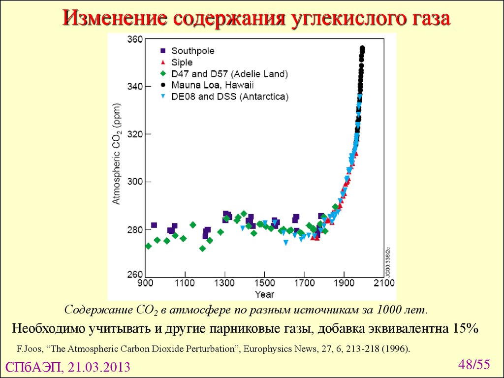 Количество углекислого. Содержание co2 в атмосфере. График концентрации со2 в атмосфере. Содержание углекислого газа в атмосфере. Повышение уровня углекислого газа.