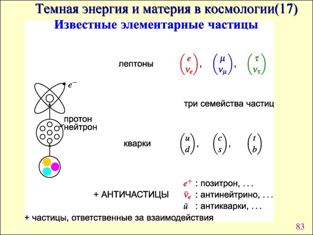 Частица схема. Элементарные частицы античастицы схема. Элементарные частицы физика. Энергия элементарных частиц. Структура элементарных частиц физика.