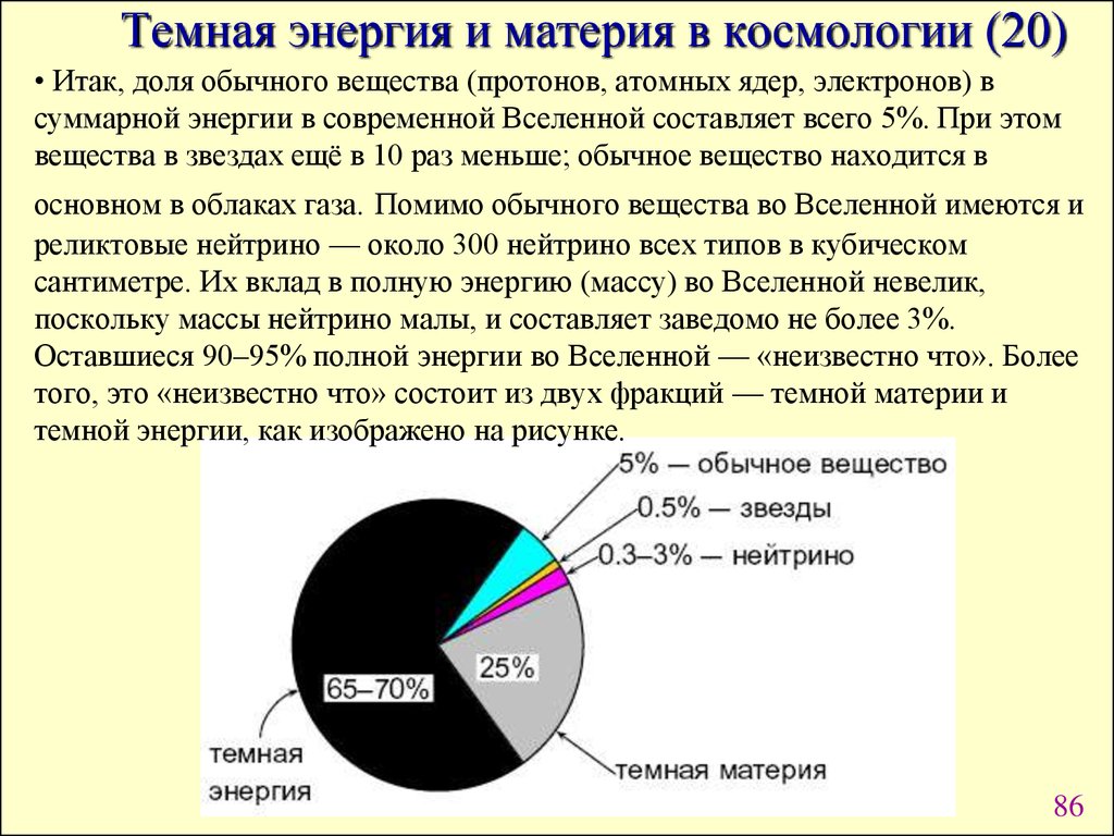 Сколько материй. Темная энергия. Темная материя и энергия. Тёмная энергия и материя во Вселенной. Тёмная материя и тёмная энергия во Вселенной.