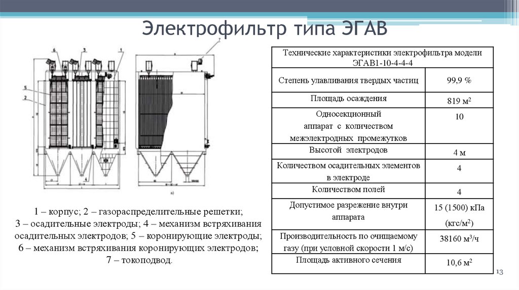 Электростатический фильтр схема