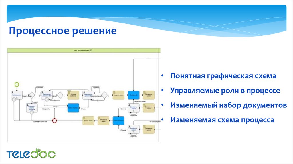 Укажите схему электронного