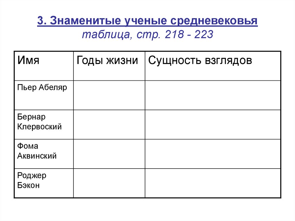 Знаменитые ученые европейского средневековья. Знаменитые учёные европейского средневековья таблица 6 класс. Таблица знаменитые учёные европейского средневековья шестой класс. История 6 класс таблица имя годы жизни сущность взглядов страница 223. Заполни таблицу учёные средневековья.