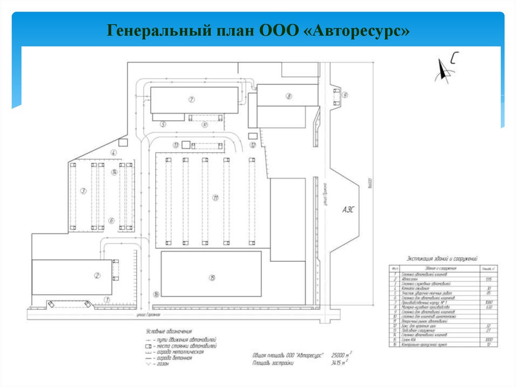 Генеральный план ооо