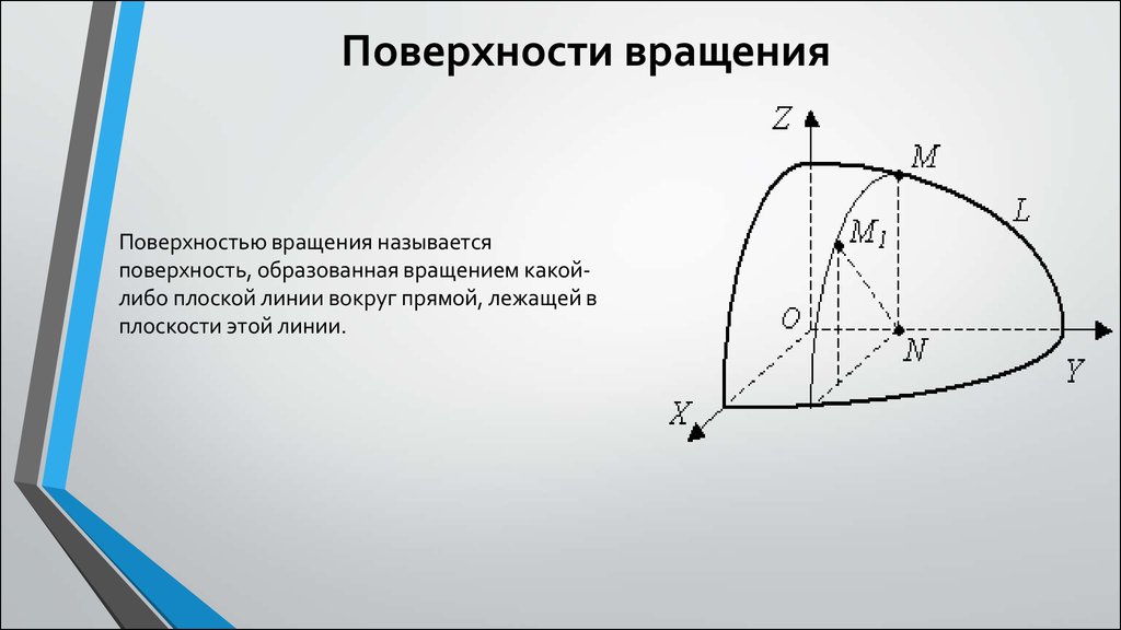 Плоскость вращения