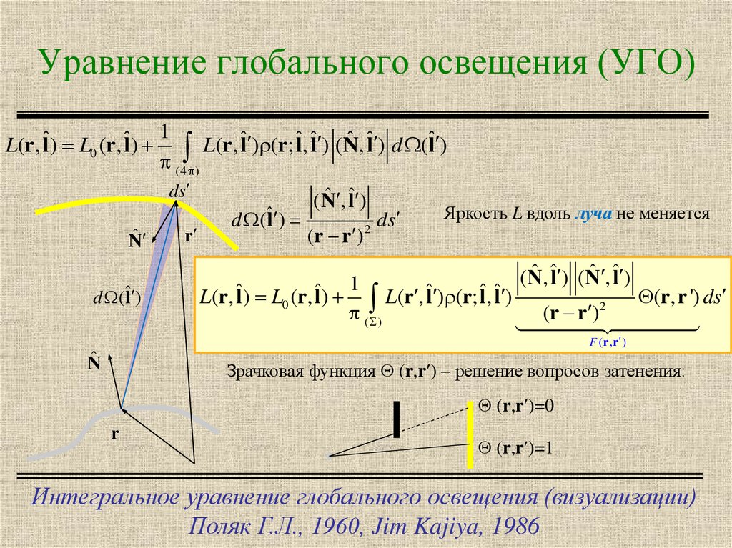 Интегральные уравнения. Интегральное уровнени. Уравнение глобального освещения. Интегральное уравнение луча.