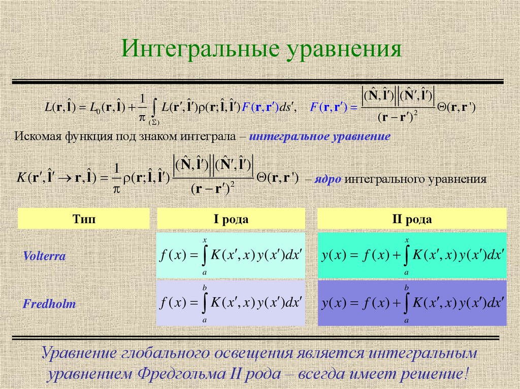 Интегральные уравнения. Классификация интегральных уравнений. Интегральное уровнени. Теория интегральных уравнений.